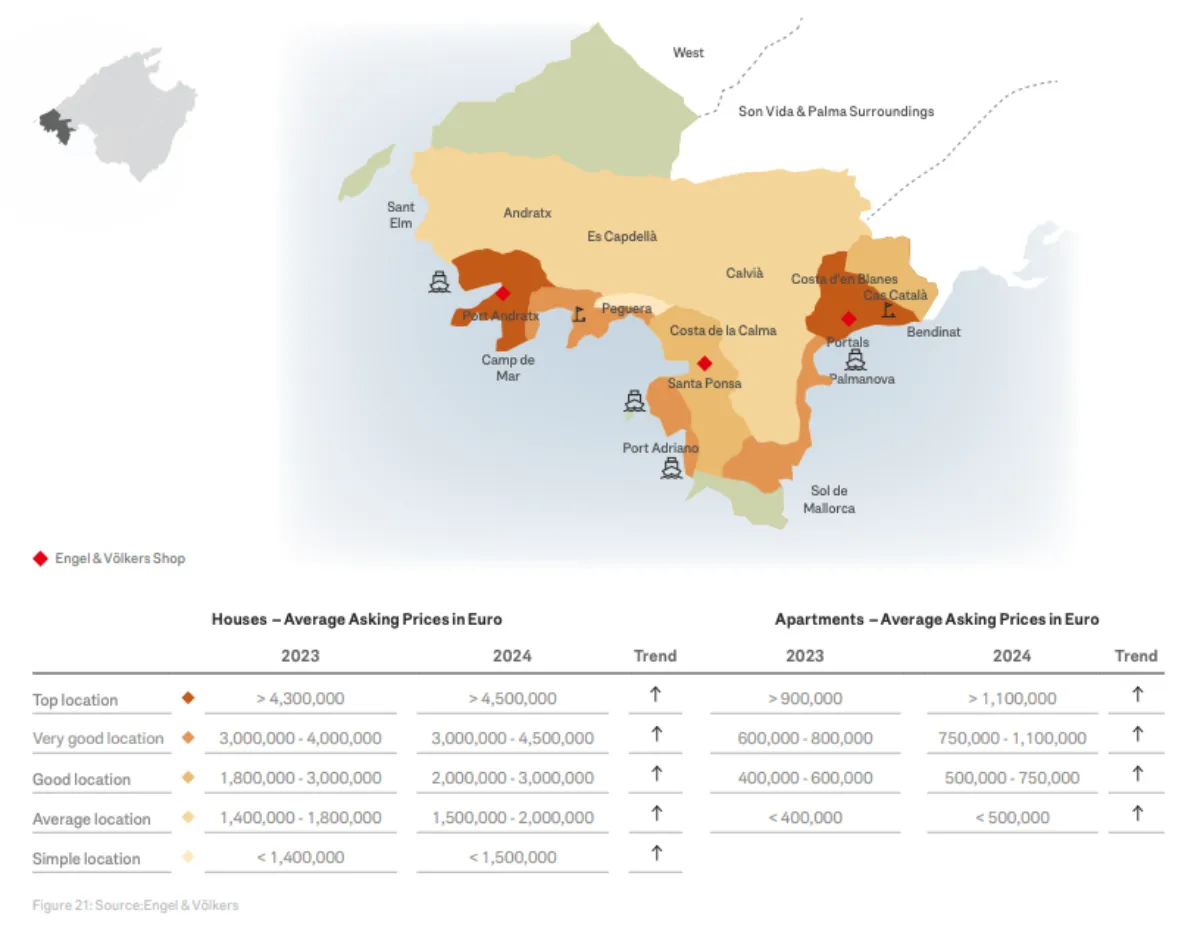 Property Market in Mallorca