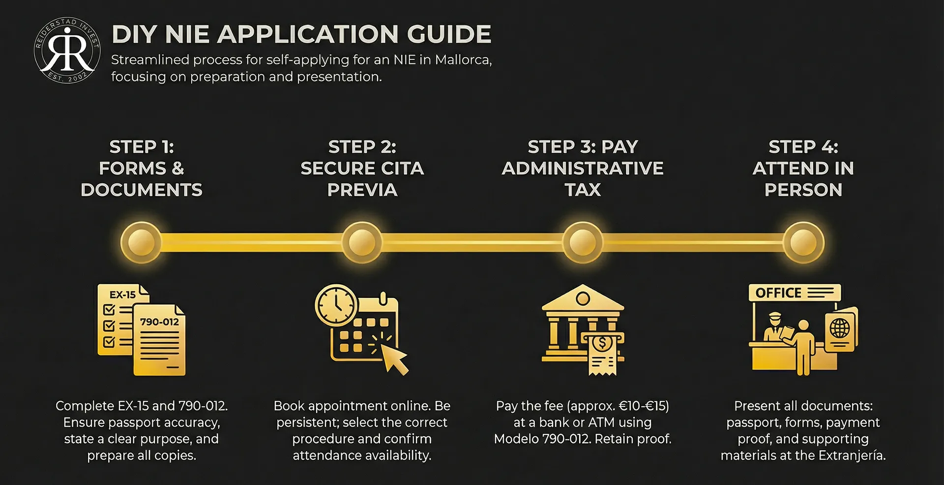 Step-by-Step Guide to Getting Your NIE Number in Mallorca (DIY)
