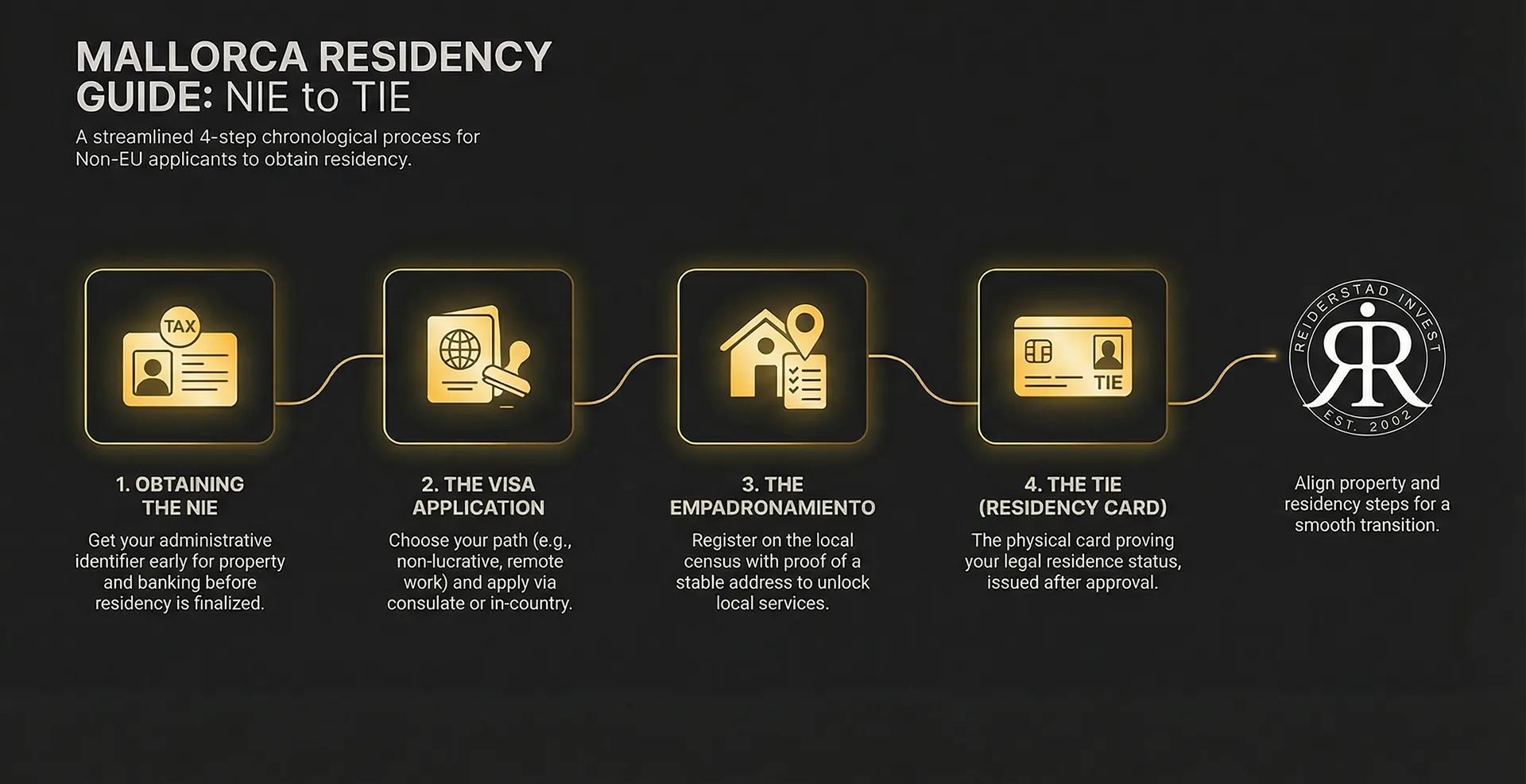 Step-by-Step: How to Get Residency in Mallorca